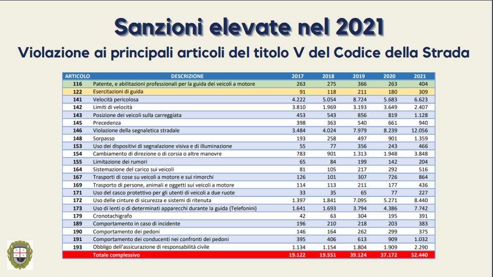 sanzioni 2021