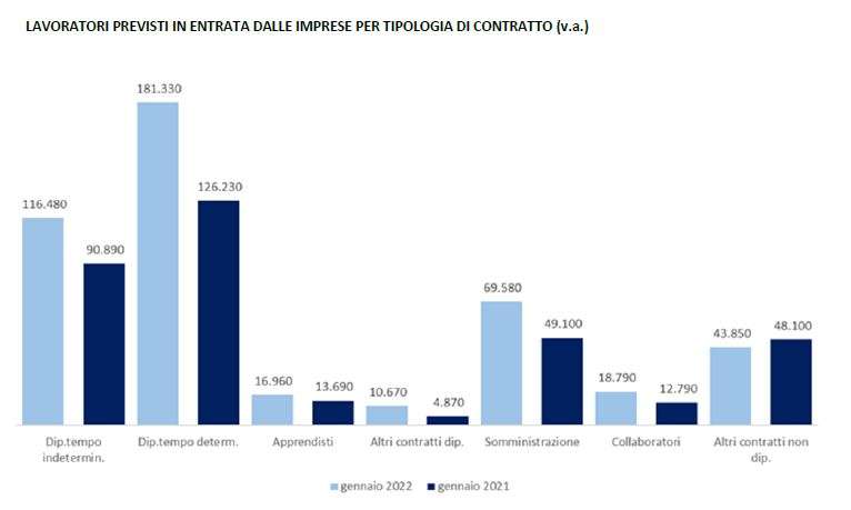 tipologia contratto