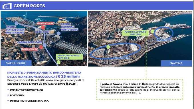 green ports