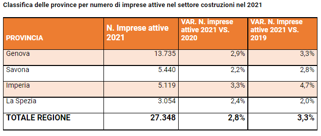 imprese costruzioni