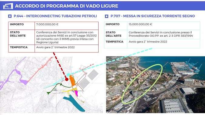 lavori acc prog vado