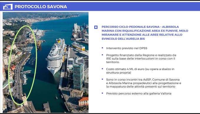 percorso cicloped sv albiss
