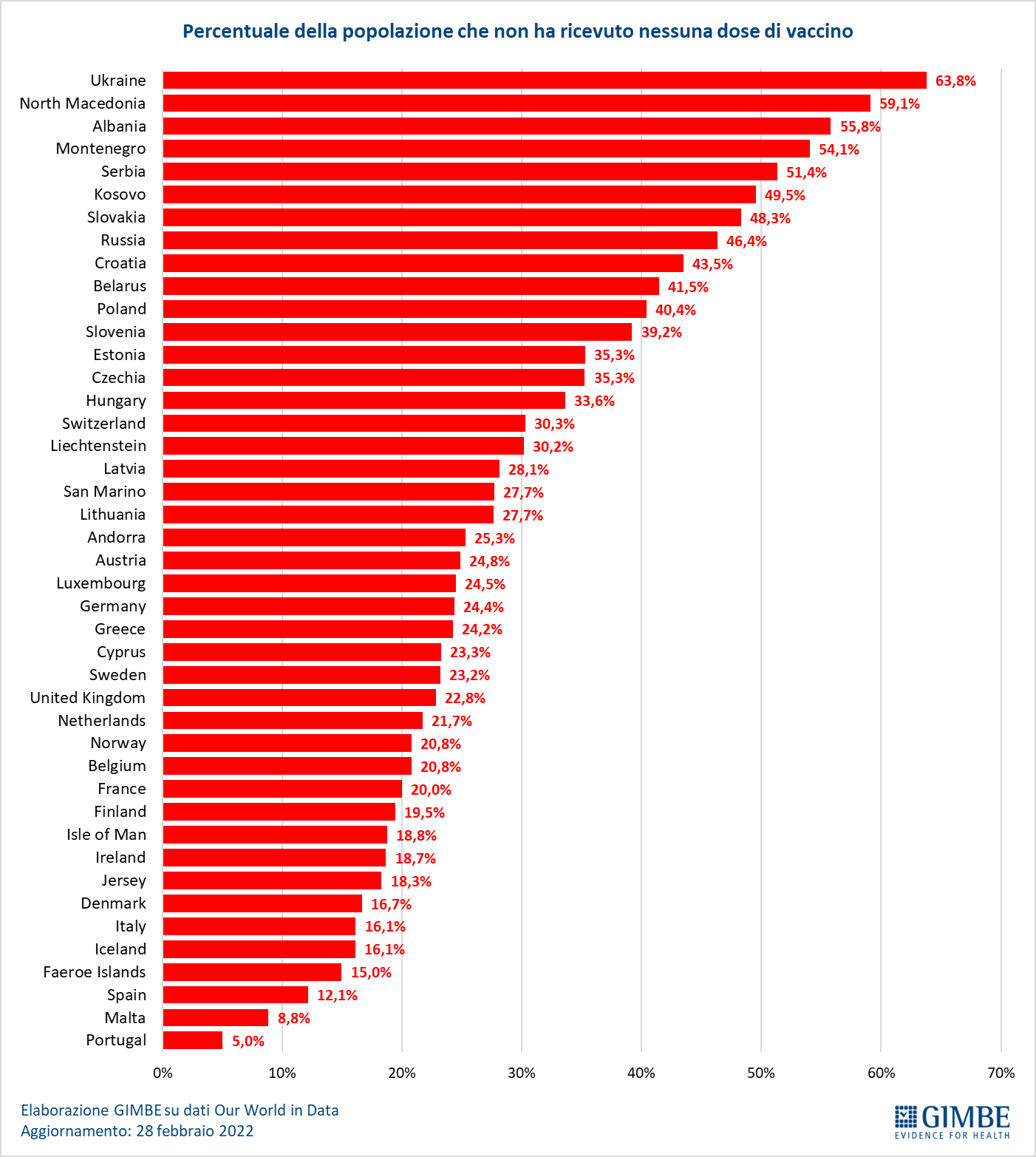 Popolazione_europa_nessuna_dose_vaccino