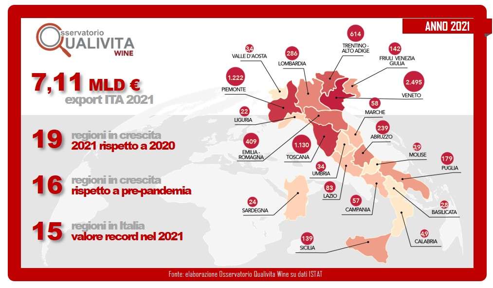 Qualivita_Export-Vino-2021-Regioni