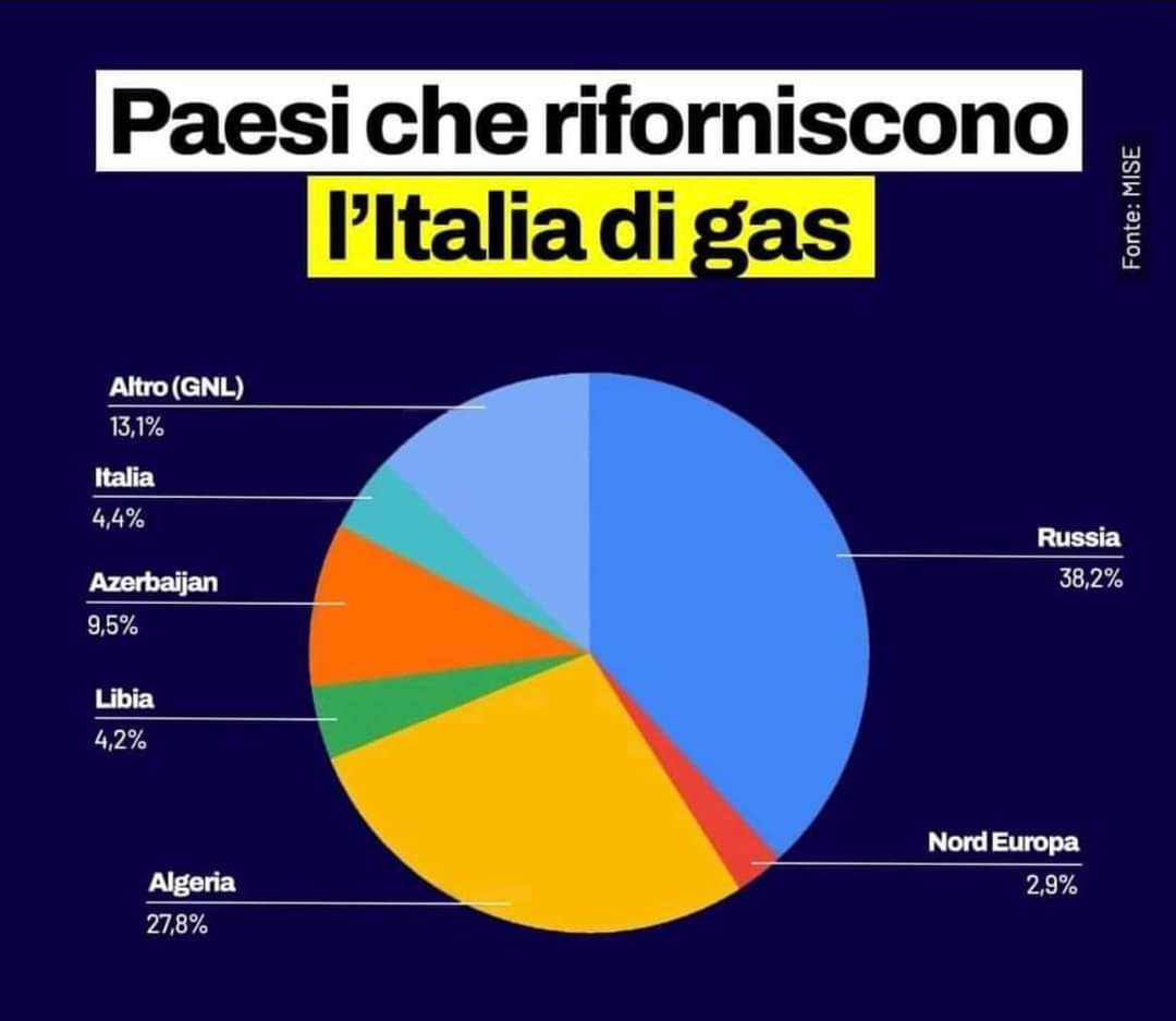 RIFORNITORI GAS