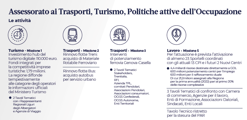 Pnrr trasporti