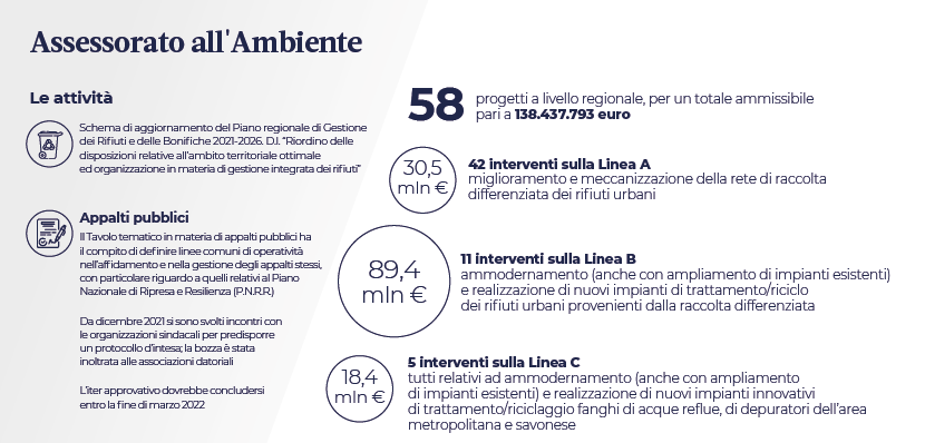 Pnrr ambiente
