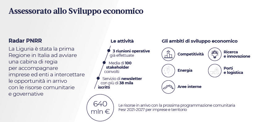 pnrr sviluppo economico