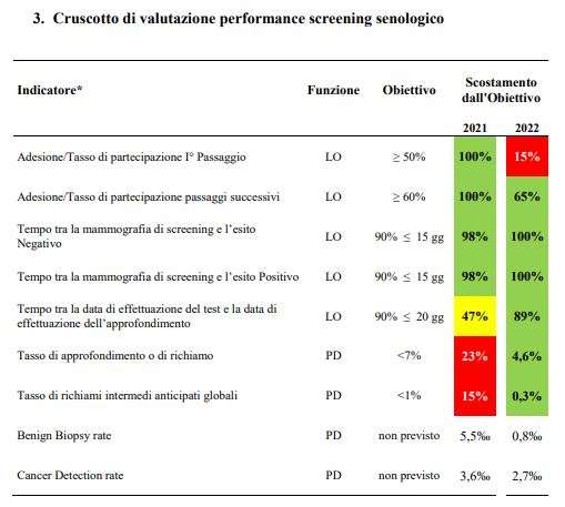 cruscotto valutazione