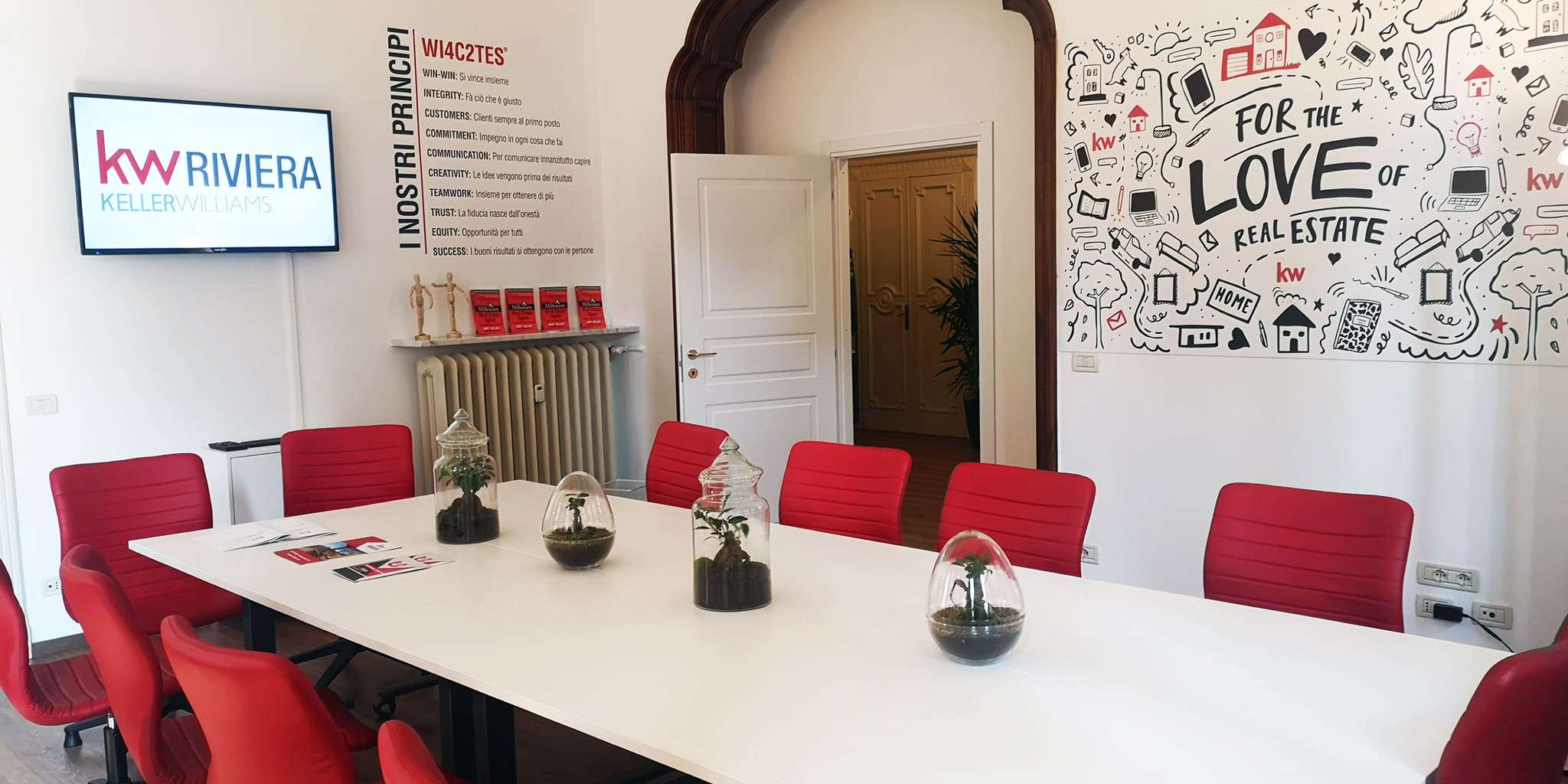 keller williams kw riviera