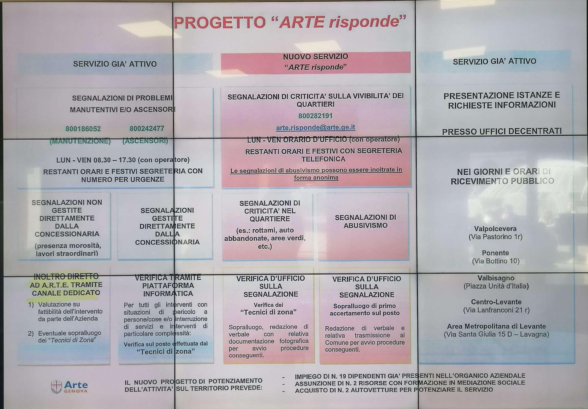 nuovi servizi arte