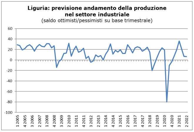 produzione