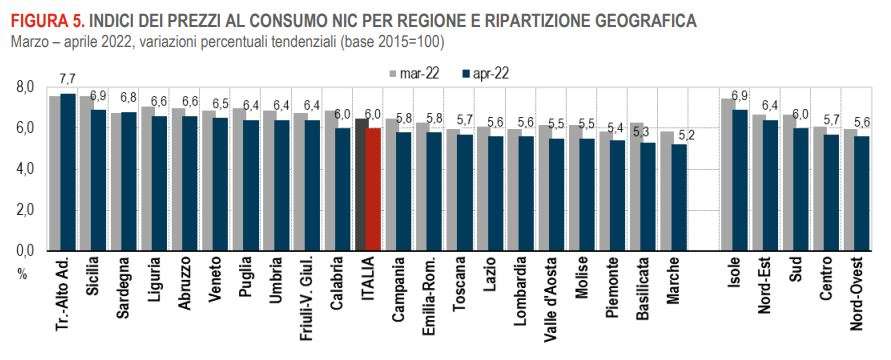 inflazione aprile 22