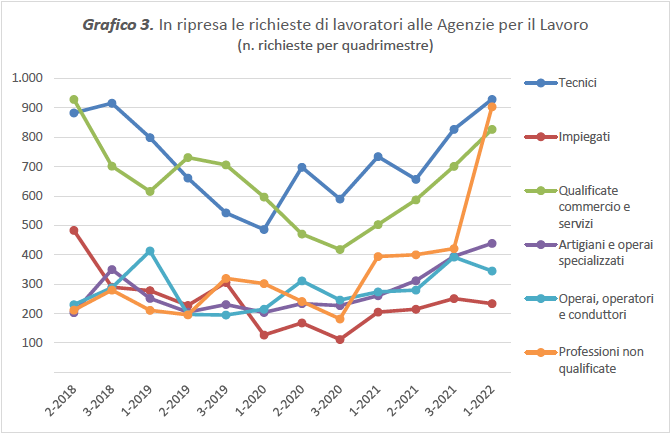 Schermata 2022-06-22 alle 12.42.42