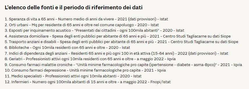 dati anziani
