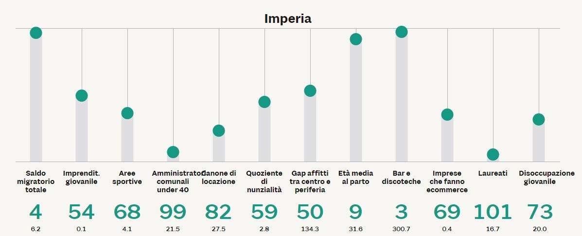 imperia giovani