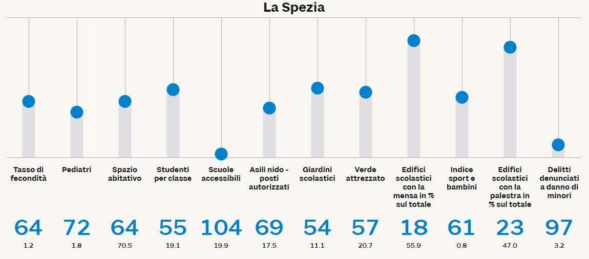 la spezia bambini