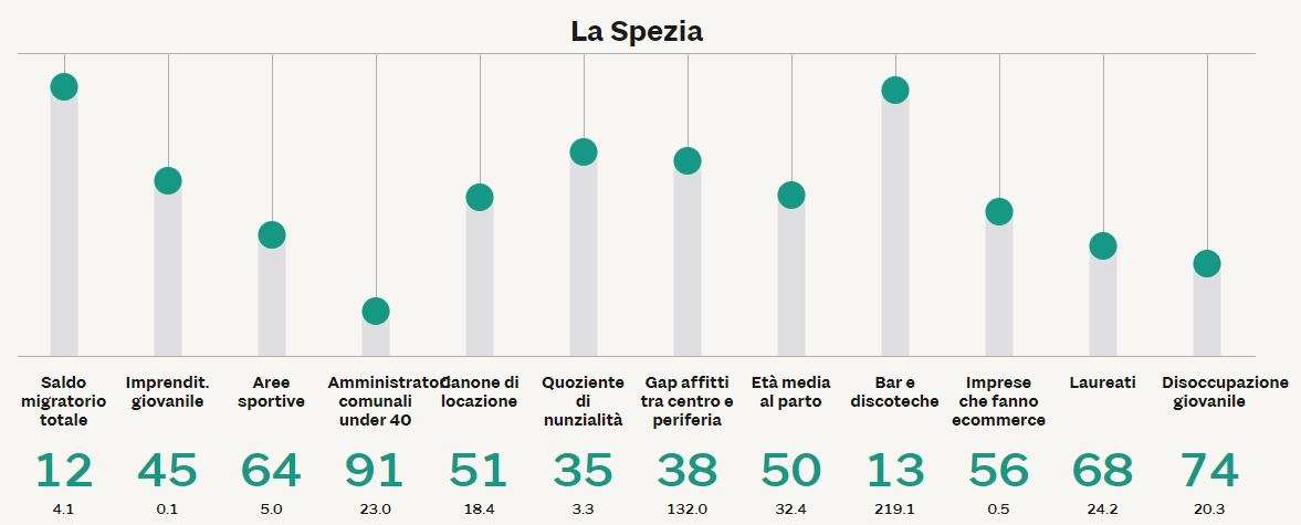 la spezia giovani