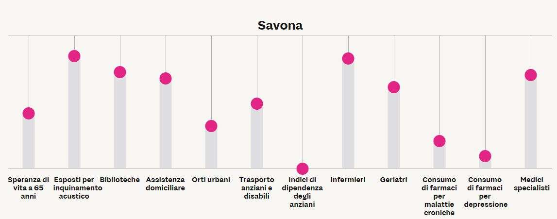 savona anziani