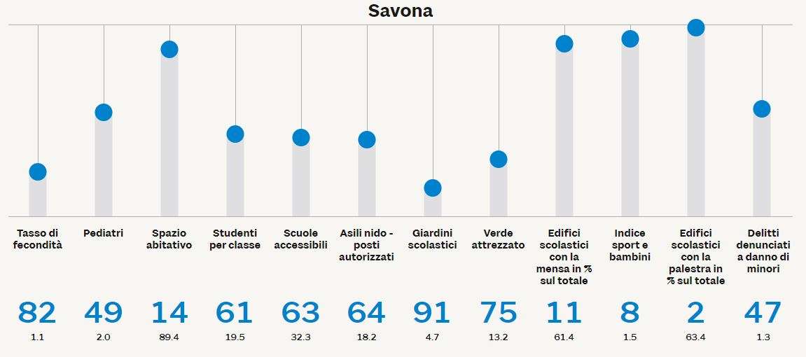 savona bambini