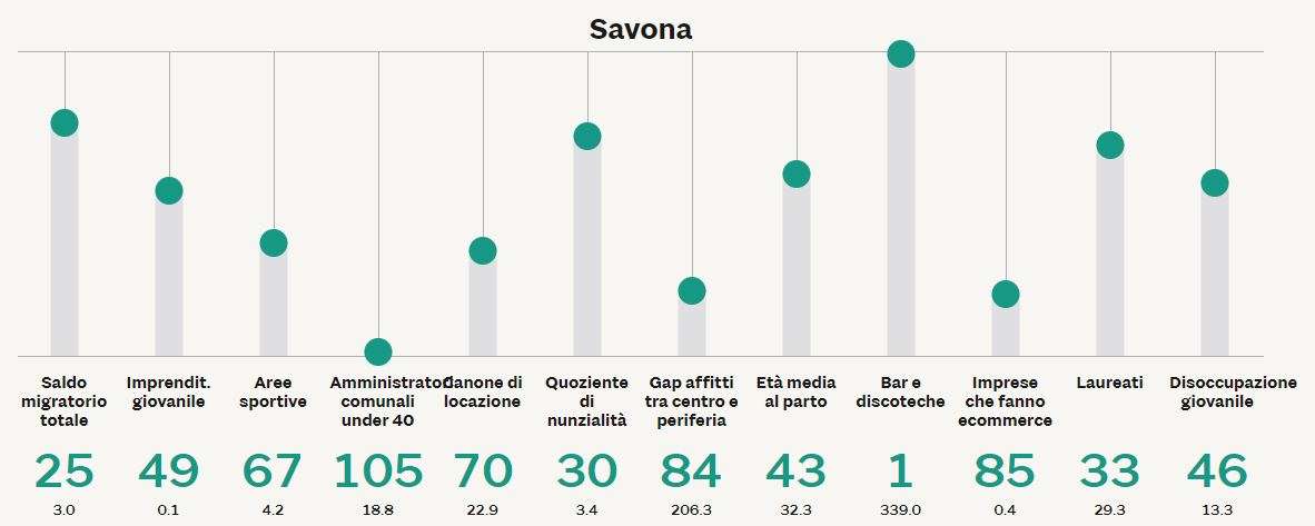 savona giovani