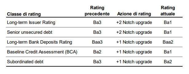 tabella