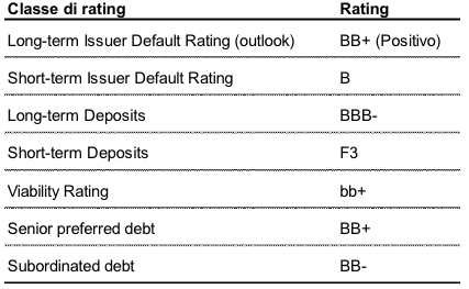 rating tabella