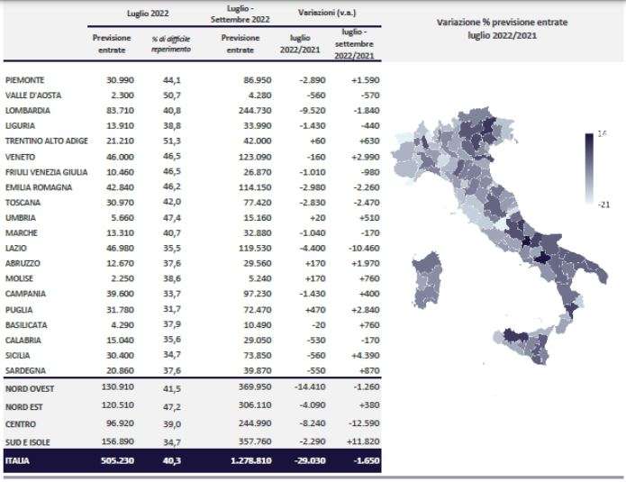 assunzioni luglio 2022
