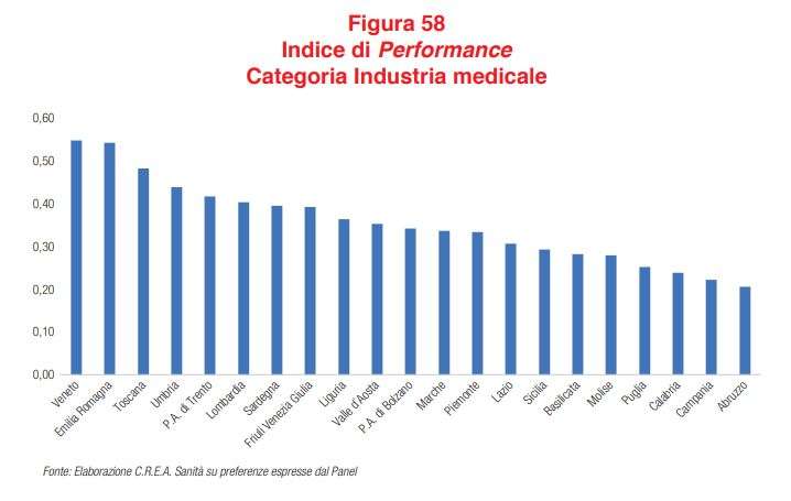 categoria industria medicale