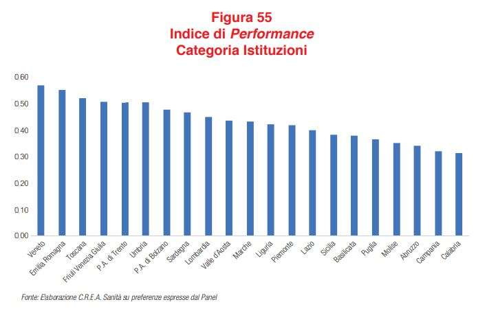 categoria istituzioni