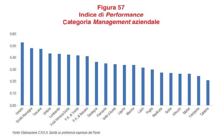 categoria management aziendale