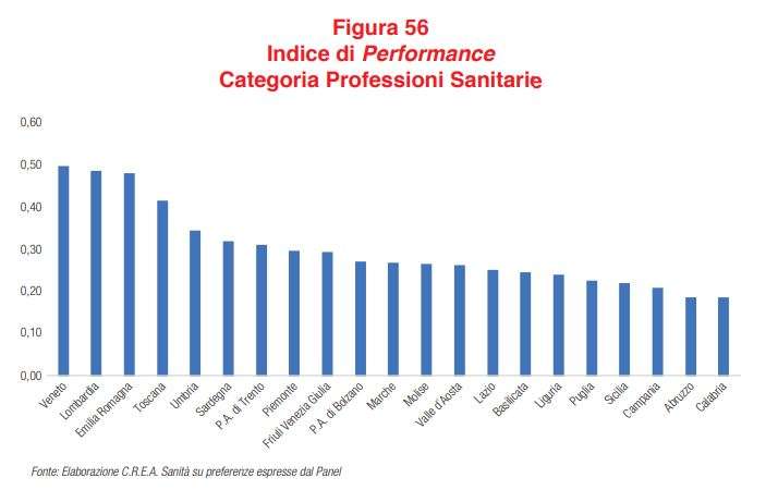 categoria professioni sanitarie