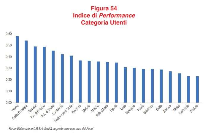 categoria utenti