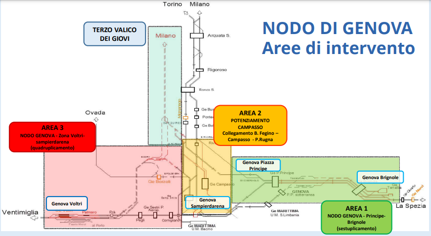 Nodo di Genova- area di intervento