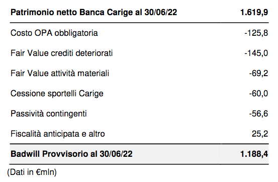 dati carige bper