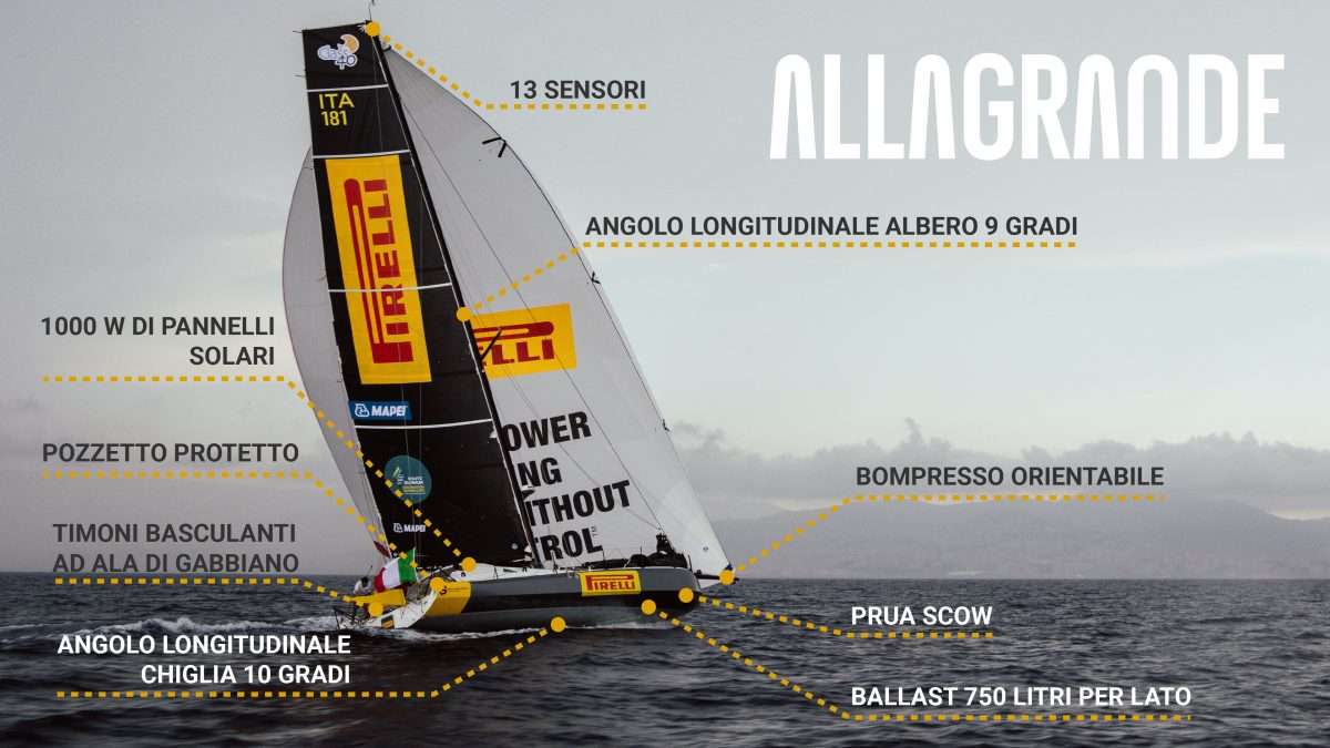 Alla Grande-Pirelli specifiche tecniche