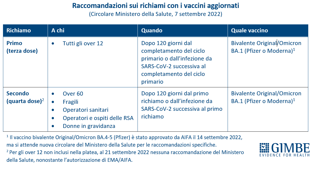 Raccomandazioni_vaccini_aggiornati