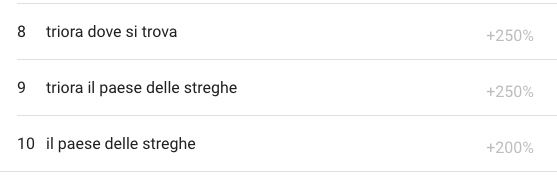 triora google trend