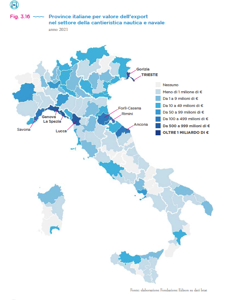 dati nautica in cifre