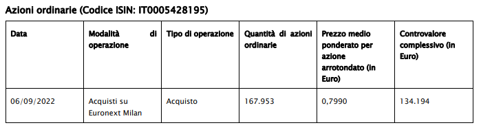 azioni 6 set