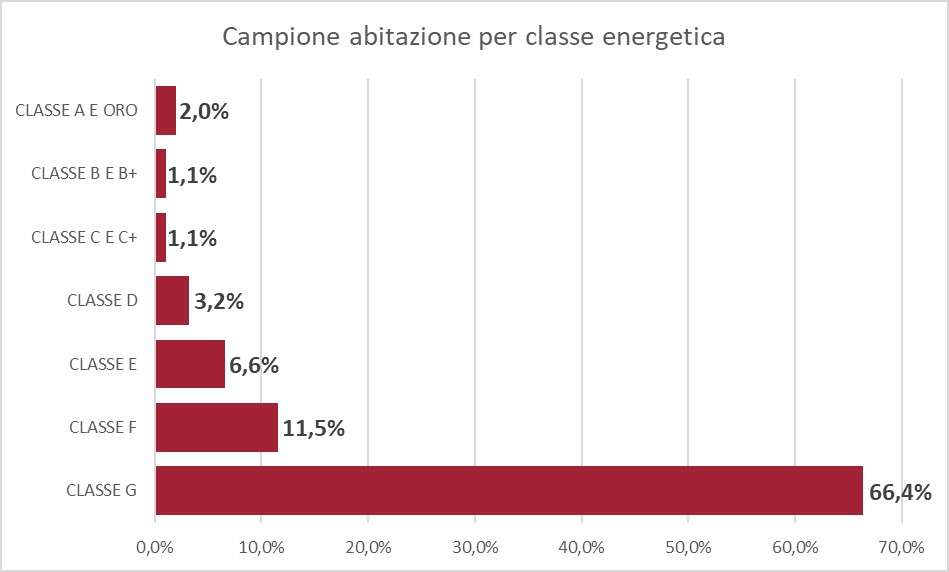 gabetti 1