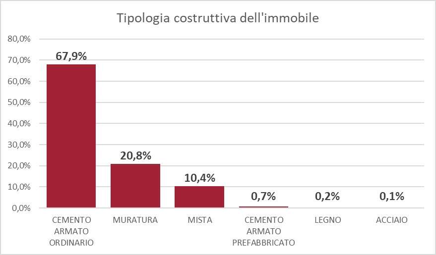gabetti 3
