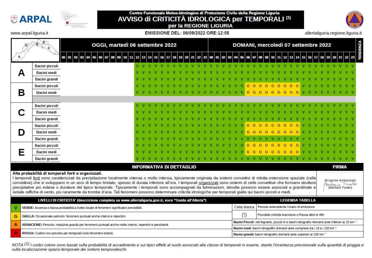 idrologica 07_09_2022