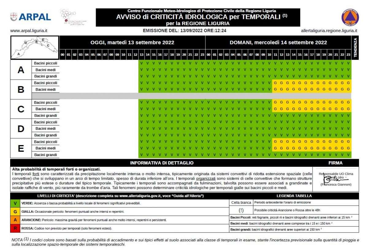 idrologica 14_09_2022
