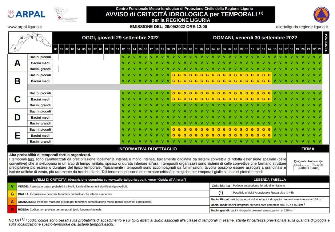 idrologica 29_30_09_2022