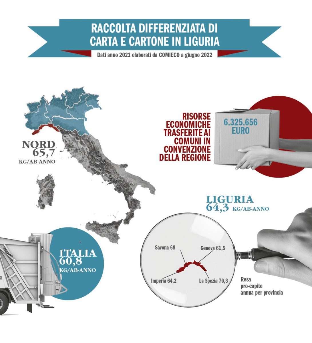 light-infografica-regionale_27mo-rapporto-comieco_Liguria