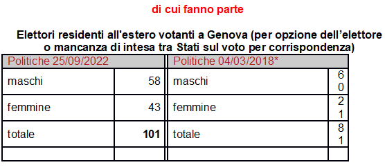 parte