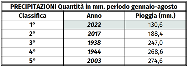 precipitazioni_a_confronto