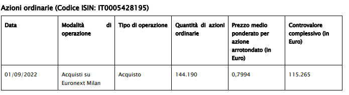 tabella 1 set