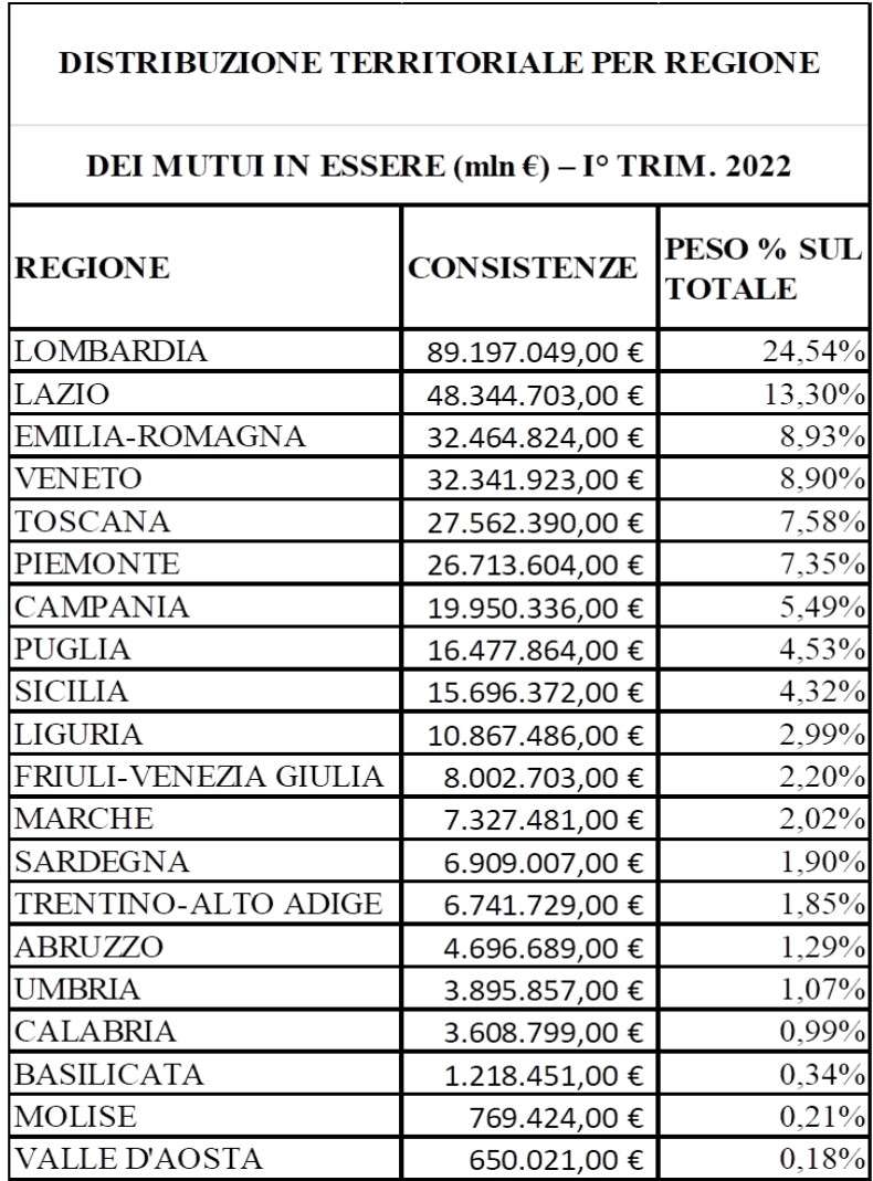 tecnocasa mutui2